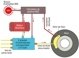 TEST-REPARATION-PROGRAMMATION BLOC ABS VAG ET AUTRES