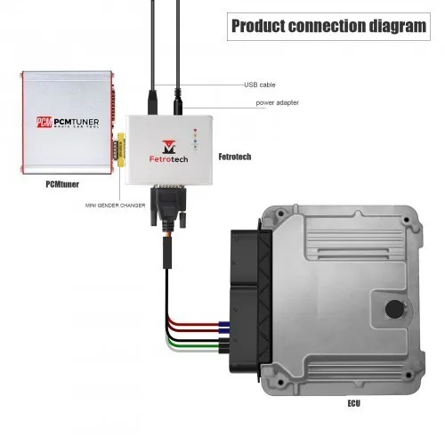 Fetrotech Tool Programmeur ECU/Bench pour MG1 MD1 EDC16 MED9.1