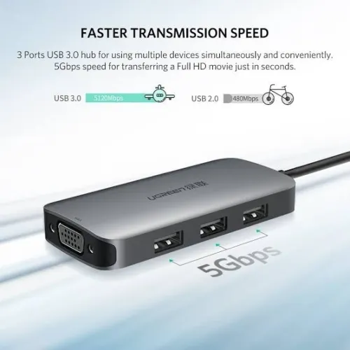 UGREEN HUB Multi adaptateur 