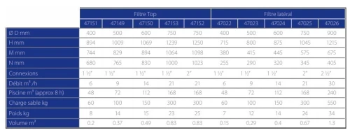 Gamme filtres CANTABRIC et ASTER  ASTRALPOOL