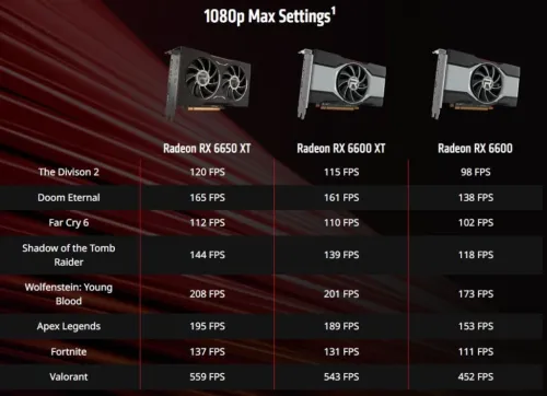RX 6650 XT XFX !