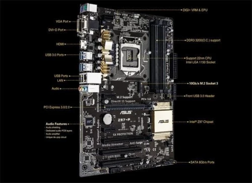 Combo Z97 + i5 + 8gb