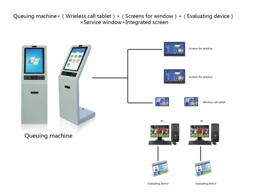 BORNE TACTILE DE systeme de gestion de file d'attente