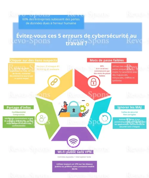 Designer infographies مصممة انفوجرافيك 