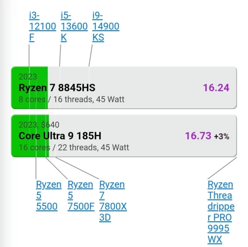 Lenovo IdeaPad Oled / Ryzen 7 (intel Ultra 9) 32G/1tb