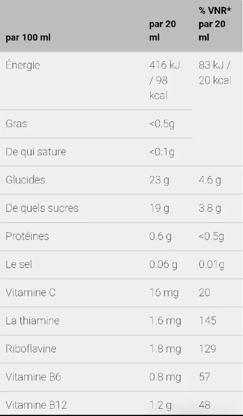 Floradix Liquide Fer & Vitamines - 250 ml