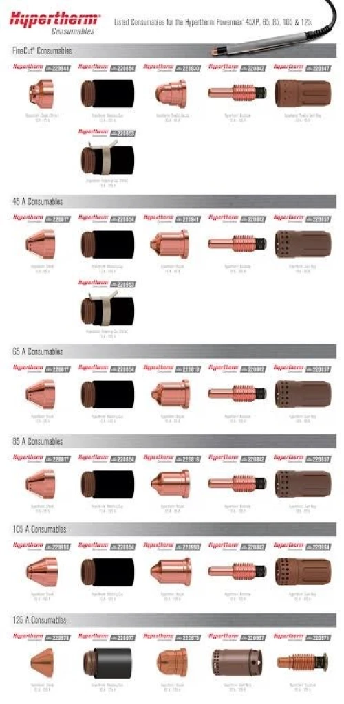 Vente Consommables Plasma Hypertherm