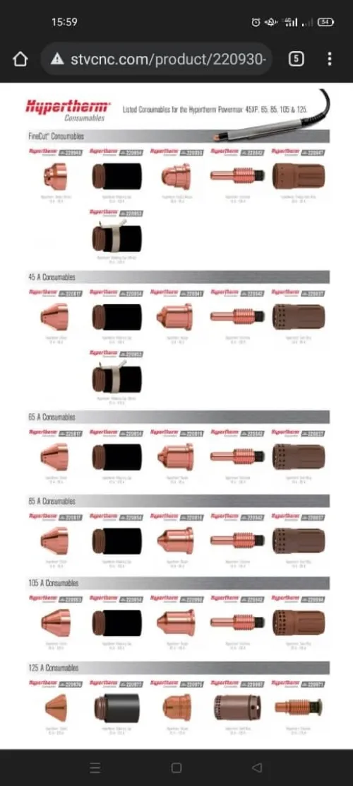 Vente Consommables Plasma Hypertherm
