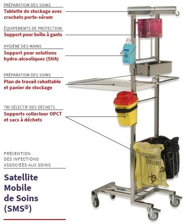 Chariot Satellite Mobile de Soins 