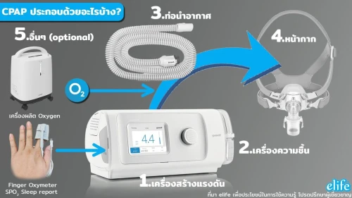 CPAP yuwell YH-450