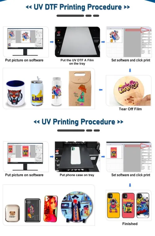 Imprimante UV DTF  A3+ ( 32*50 cm ) ULTRAVIOLET  à plat automatique