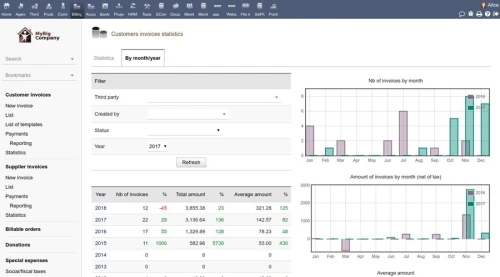 Solutions ERP/CRM Gestion d'Entreprise et Particulière