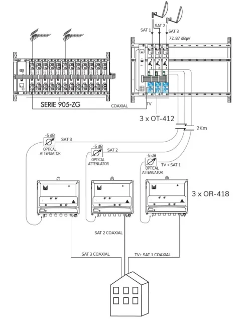 Récepteur optique TV SAT ALCAD