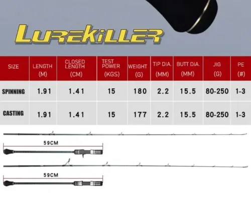 Canne Lurekiller BLACK DRAGON Slow Jigging  1,91 m  80 250 g