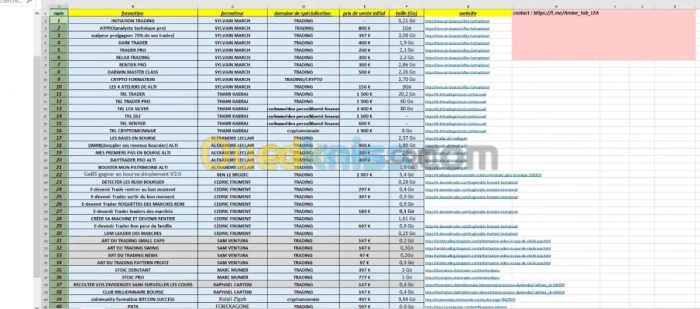 formation trading ecommerce