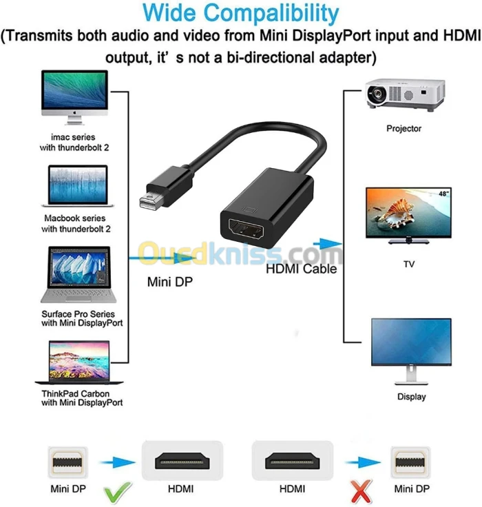 Adaptateur 4K Mini DisplayPort Vers HDMI Pour MacBook, Microsoft Surface Pro, Etc