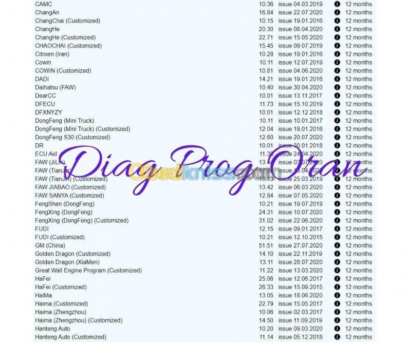 Activation Diagzone Thinkdiag Easydiag GOLO DBScar X431 Pro