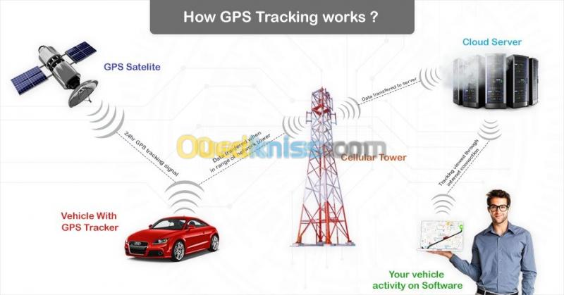  l'installation GPS tracker