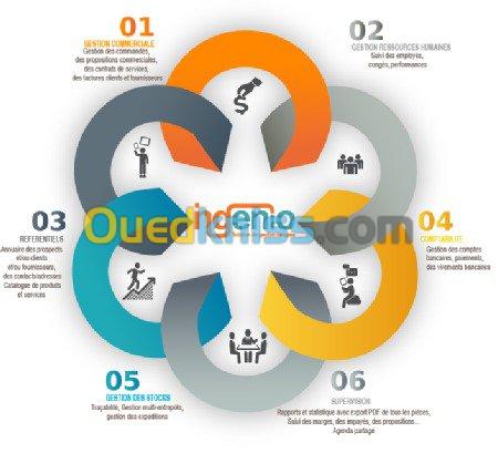 Gestion Commercial  Integré ERP/CRM 4