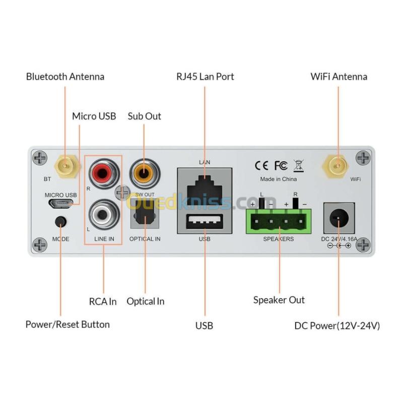 Sonorisation multizone .. multiroom ... accessoires smart kitchen