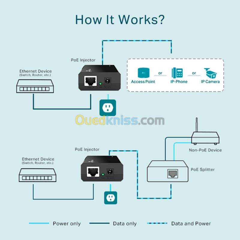 TP-LINK TL-POE150S Injecteur PoE (Power over Ethernet) - Neuf 4