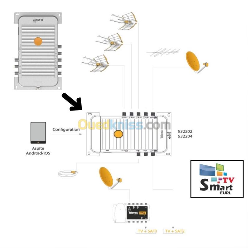 AMPLIFICATEUR AVANT 12 PRO PROGRAMMABLE MULTIBANDE TERRESTRE 2