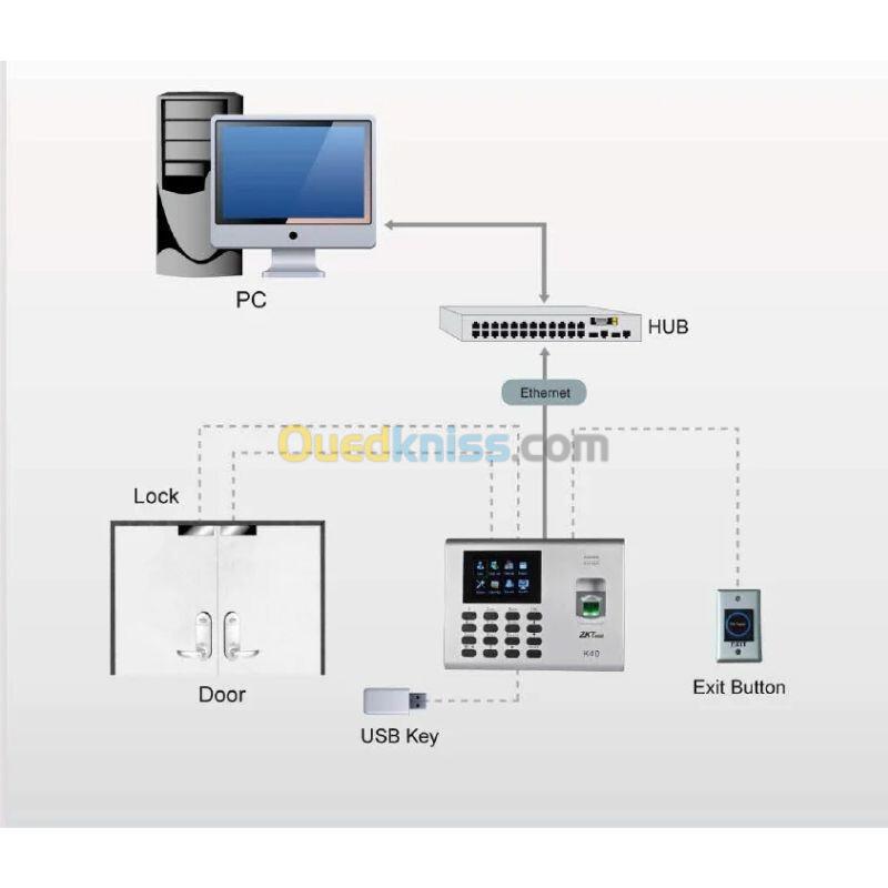 Pointeuses biométriques Zktco  2