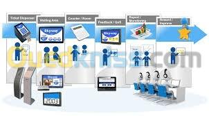 Gestion File D'attente - Borne Tactile 23